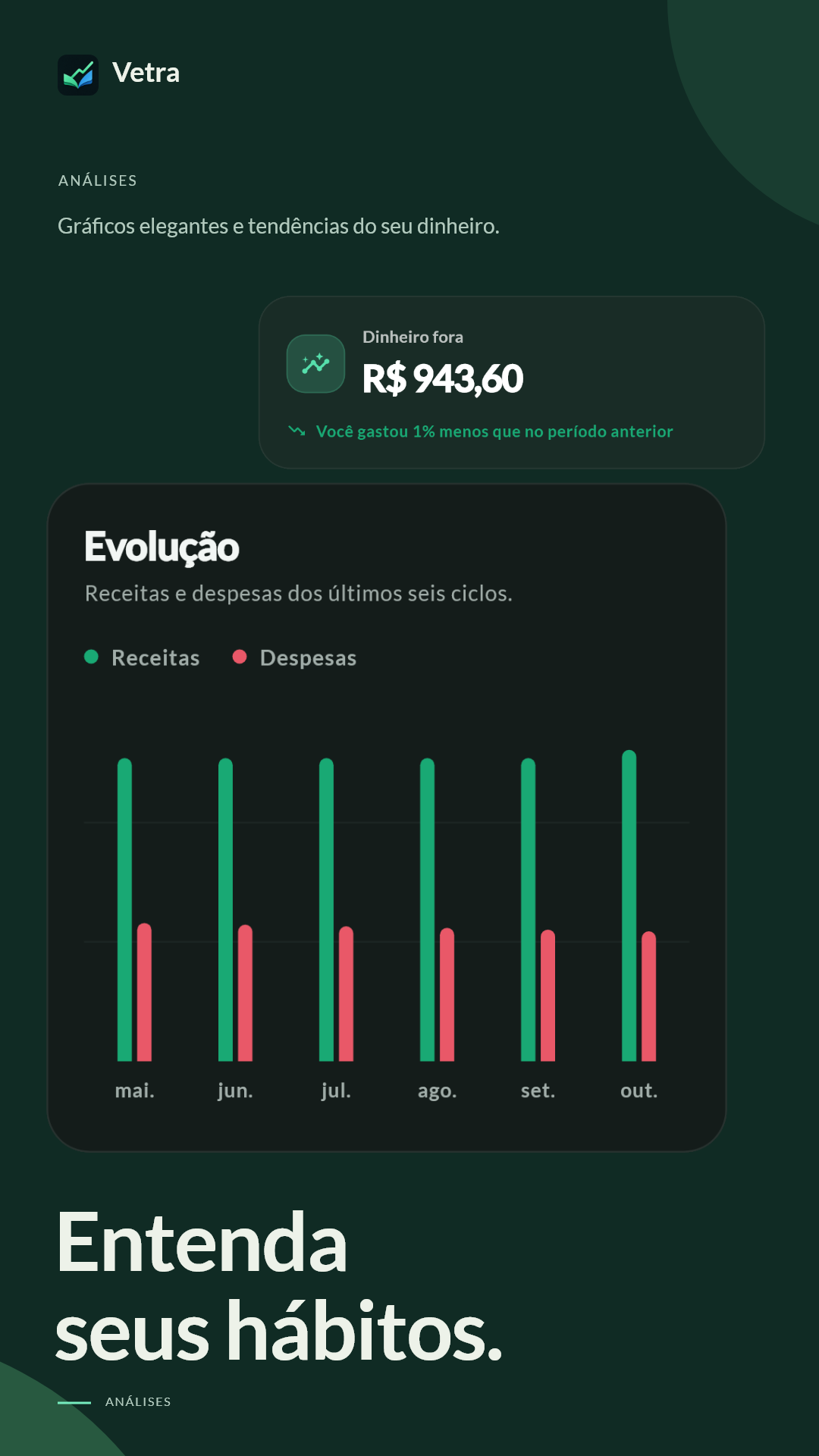 Análises úteis